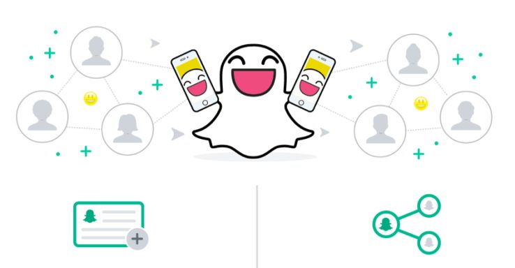 snapchat ad manager - مدونة التقنية العربية