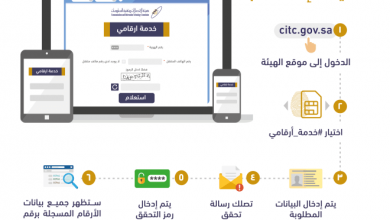 خدمة ارقامي 1 2 - مدونة التقنية العربية