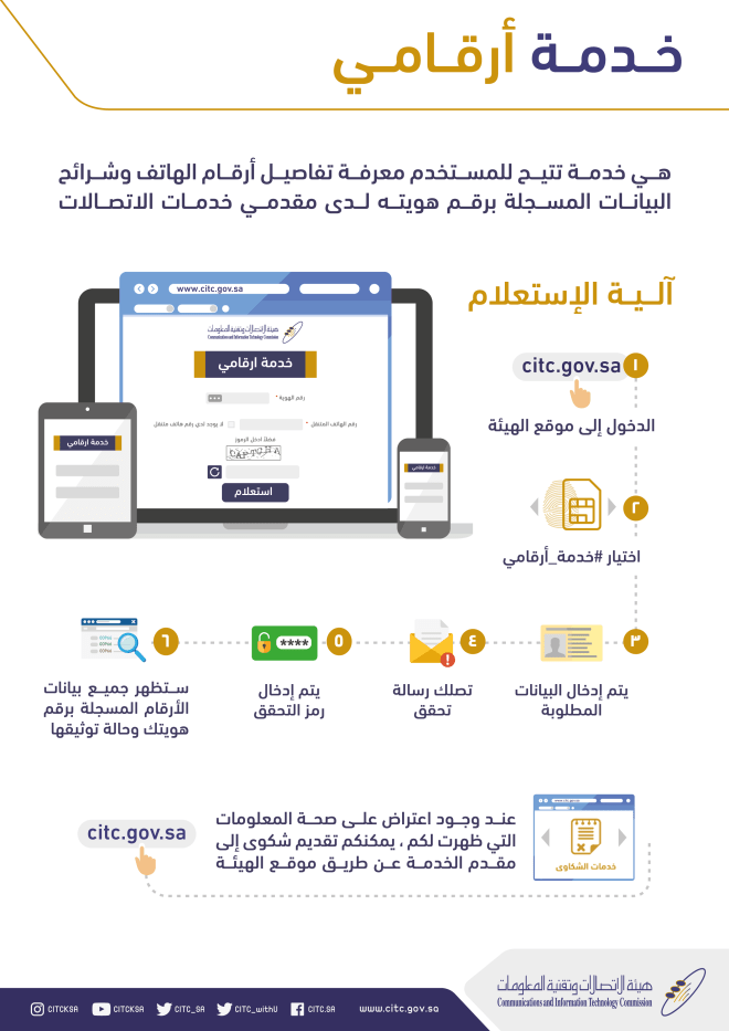 خدمة ارقامي 1 2 - مدونة التقنية العربية