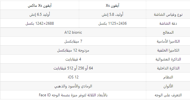 2121 - مدونة التقنية العربية