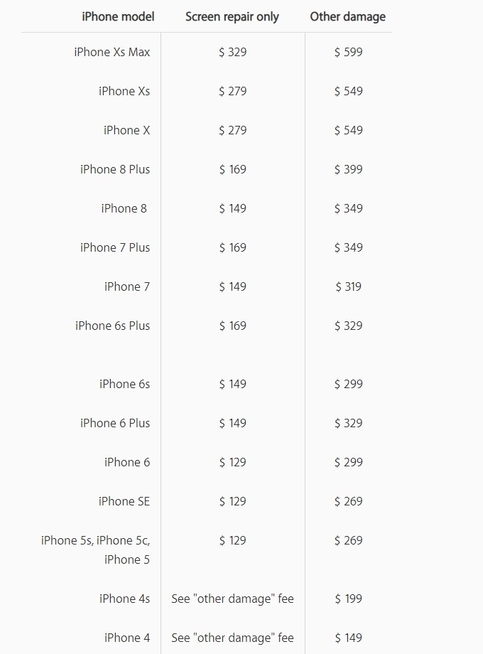 apple repair screen iphone prices - مدونة التقنية العربية