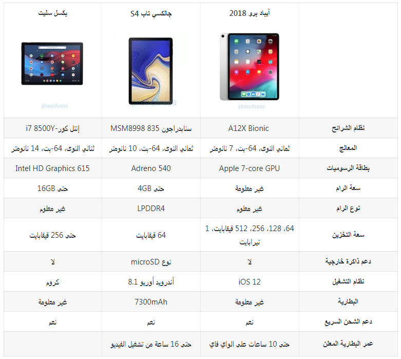 Screenshot 10 - مدونة التقنية العربية