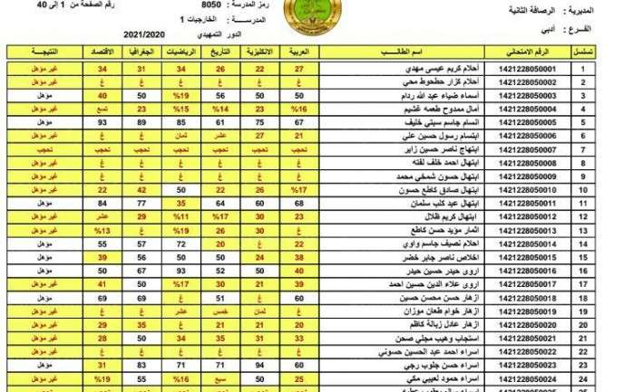 نتائج القبول الموازي 2022/2023 الآن على موقع وزارة التربية والتعليم العراقية epedu.gov.iq برقم الامتحاني  جميع الاقسام