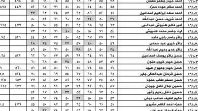 55 1 800x600 3 390x220 - HERE موقع الاستعلام عن نتائج الصف الثالث المتوسط الخارجي 2022 عبر موقع وزارة التربية والتعليم العراقية برقم الامتحاني