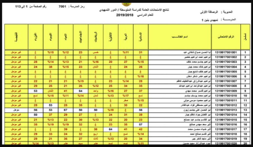Capture 67 e1562855573426 3 2 - مدونة التقنية العربية