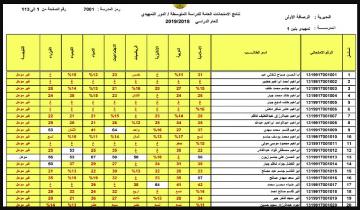 http://epedu.gov.iq رابط مباشر الاستعلام عن نتائج القبول الموازي 2022 بالرقم الإمتحاني ملفات PDF معدلات القبول في الجامعات العراقية 1 Capture 67 e1562855573426 3 2 - مدونة التقنية العربية