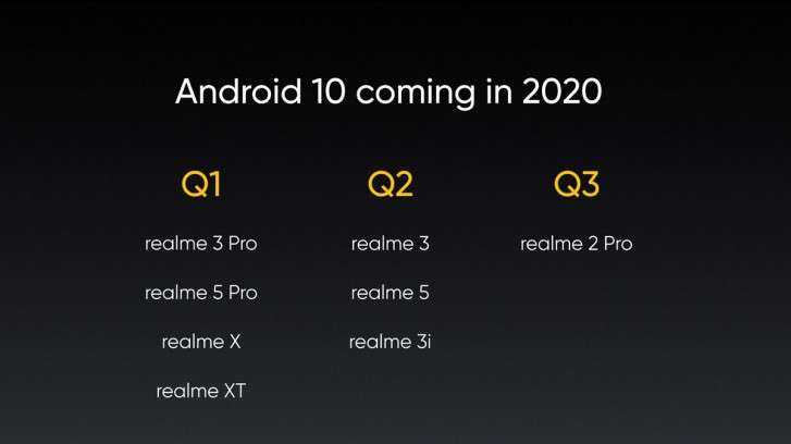 Realme announces its Android 10 update roadma - مدونة التقنية العربية