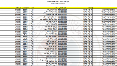 VVVVVVVVVVVV 5 390x220 - نتائج القبول الموازي 2021/2022 من موقع وزارة التربية والتعليم العراقية الشغال لطلاب جميع الأقسام بالعراق