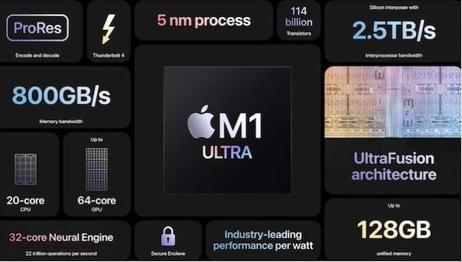 apple M1 Ultra - مدونة التقنية العربية