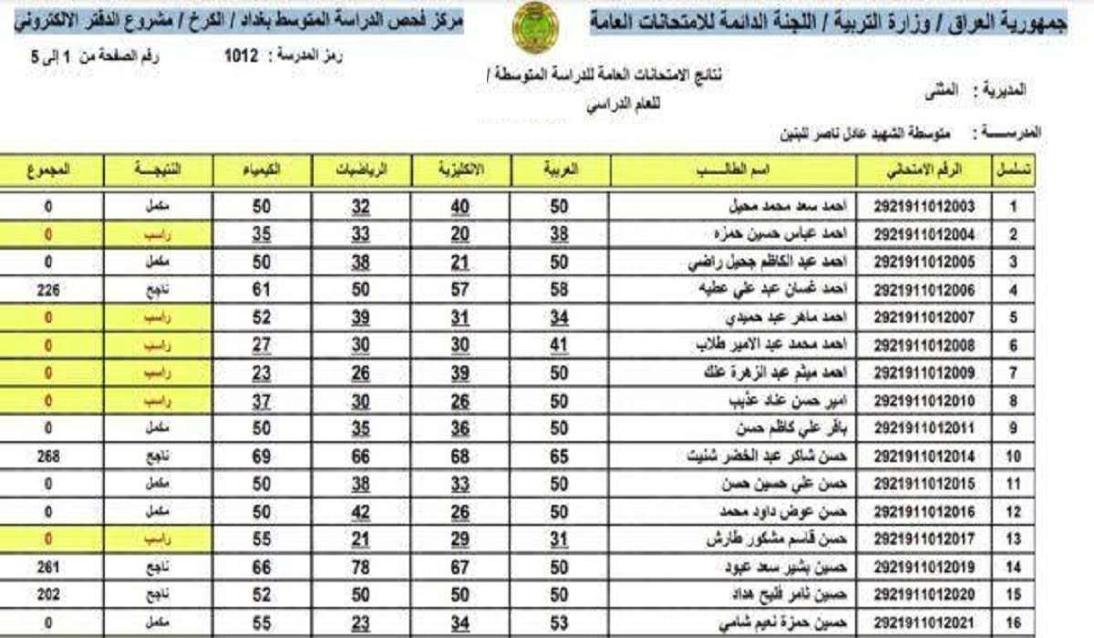 موقع نتائج الثالث المتوسط الخارجي بغداد 2022 - مدونة التقنية العربية