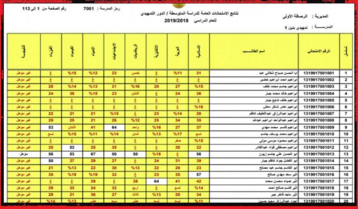 نتائج امتحانات الثالث المتوسط الخارجي بالعراق 2 - مدونة التقنية العربية