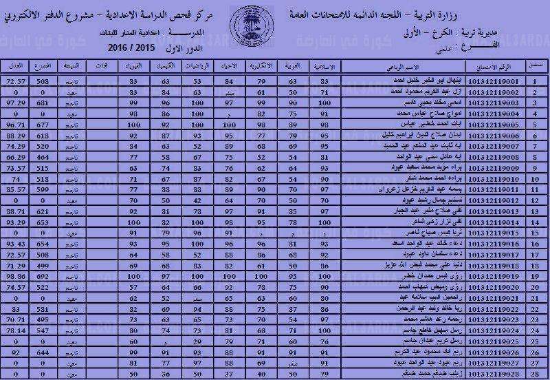 exam 216 1 800x552 16 - مدونة التقنية العربية