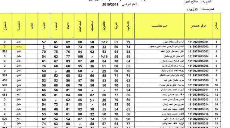 بالرقم الامتحاني استخراج نتائج الثالث المتوسط الخارجي عبر رابط وزارة التعليم العراقية2022 - مدونة التقنية العربية
