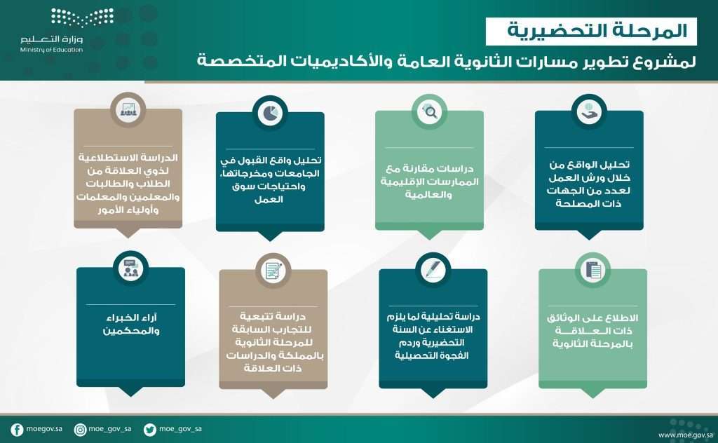 مميزات مسارات الثانوية العامة الجديدة - مدونة التقنية العربية
