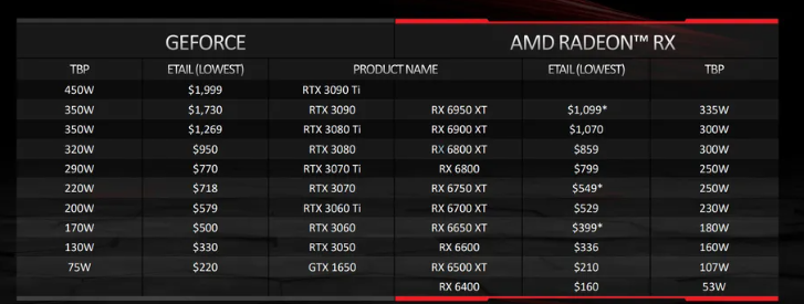 AMD 7 - مدونة التقنية العربية