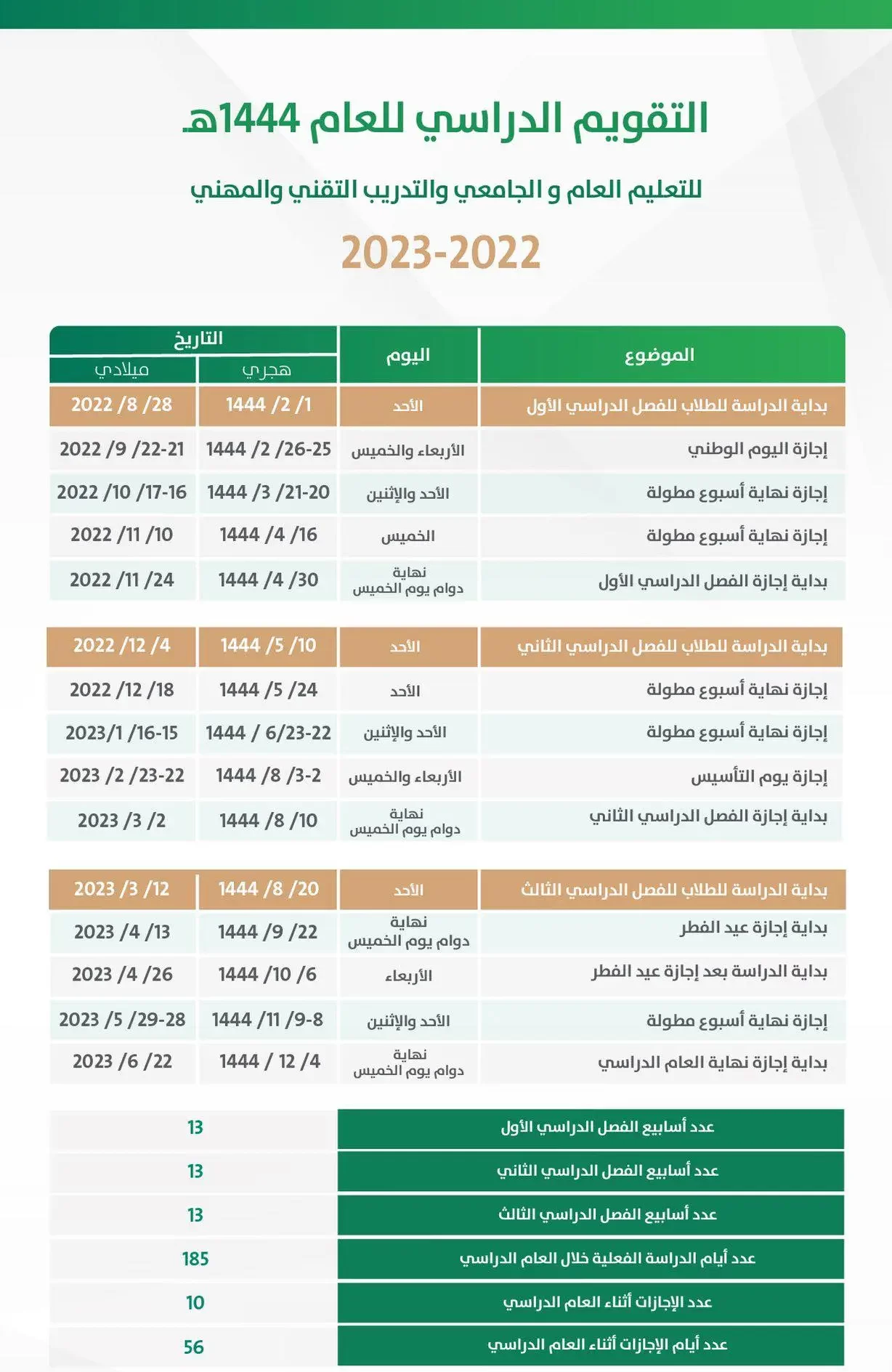 التقويم الدراسي 1444 في السعودية e1659174753991.webp - جدول التقويم الدراسي 1444 في السعودية وفقًا لتحديد وزارة التعليم