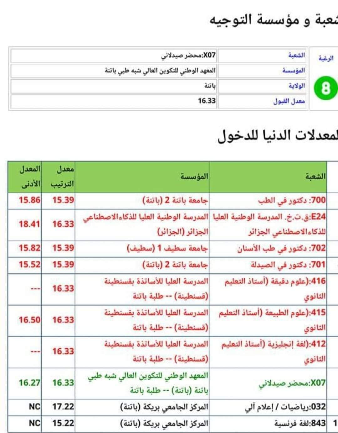FB IMG 1658506615193 - معدلات القبول 2022 في الجزائر.. تعرف على التخصصات الجامعية في الجزائر حسب المعدل