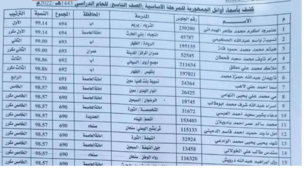 unnamed file 13 - http://www.moe.gov.ye  رابط الاستعلام عن نتائج الصف التاسع في اليمن 2022 صنعاء وعدن وجميع المحافظات اليمنية عبر موقع وزارة التربية والتعليم