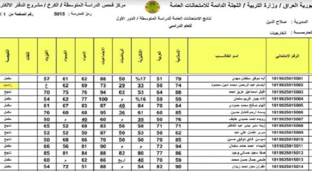 عن نتائج الصف الثالث المتوسط 2022 - الآن http://epedu.gov.iq رابط موقع وزارة التربية والتعليم نتائج الثالث المتوسط الدور الأول 2022 بالرقم الامتحاني بجميع المحافظات العراقية