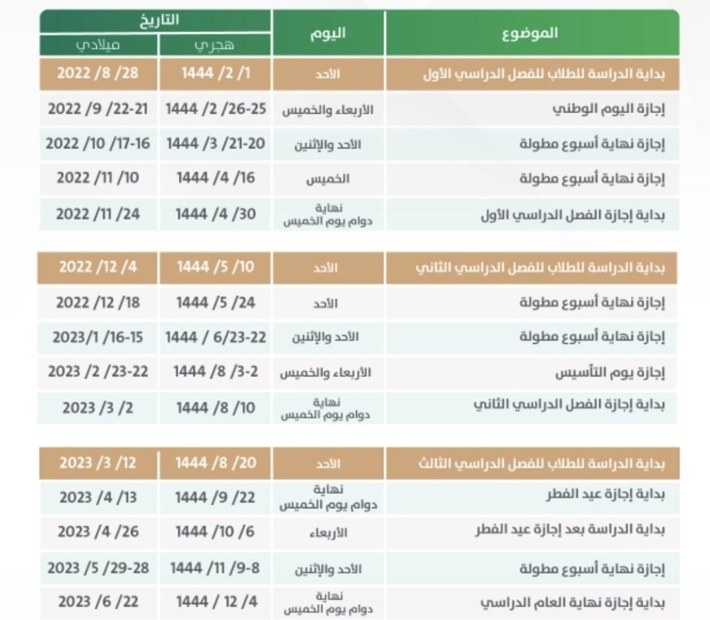 التقويم الدراسي للجامعات للعام ١٤٤٤ - مدونة التقنية العربية