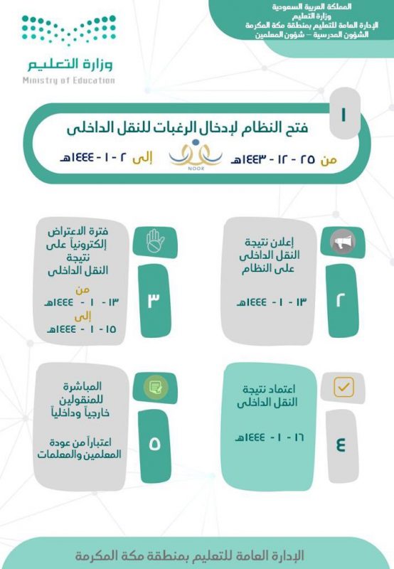 النقل الداخلي للمعلمين بالسعودية - مدونة التقنية العربية