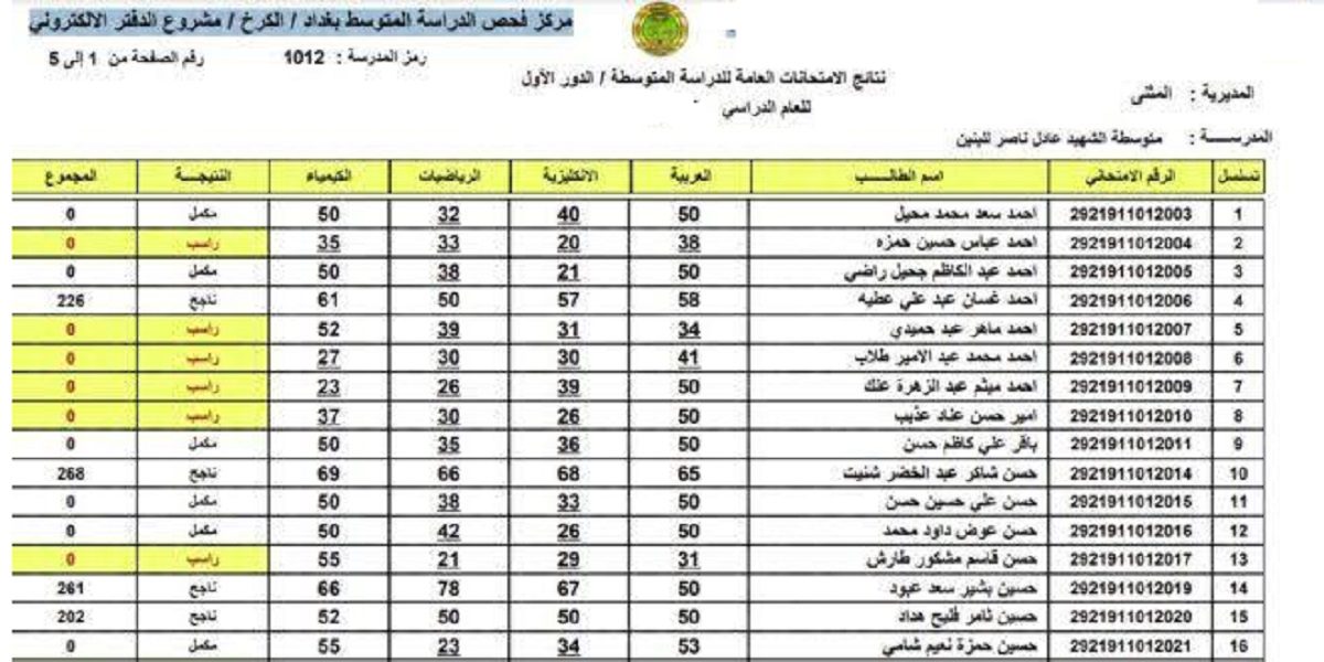 رابط الاستعلام عن نتائج الصف الثالث المتوسط 2022 1 - مدونة التقنية العربية