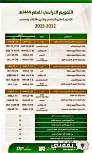 إجازات متنوعة في العام الدراسي الجديد 1444 1 180x300 - التقويم الدراسي 1444 السعودية بعد التعديل وموعد العودة إلى المدارس السعودية ١٤٤٤