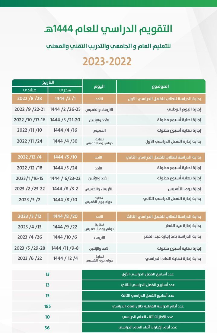 التقويم الدراسي لعام 1444 1445 e1659611614892 - جدول التقويم الدراسي لعام 1444 وفقًا لتحديد وزارة التعليم السعودي
