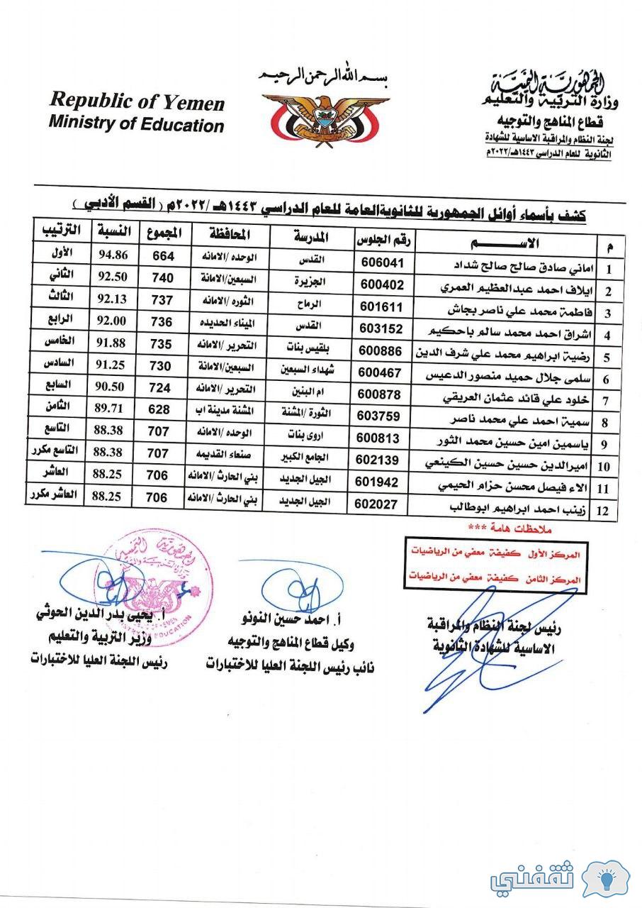 القسم الادبي 1 - رابط نتائج الثانوية صنعاء moe.gov.ye أوائل الطلاب 2022 بالمحافظات (علمي – أدبي)