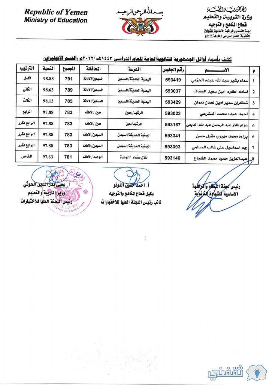 القسم الانجليزي - رابط نتائج الثانوية صنعاء moe.gov.ye أوائل الطلاب 2022 بالمحافظات (علمي – أدبي)