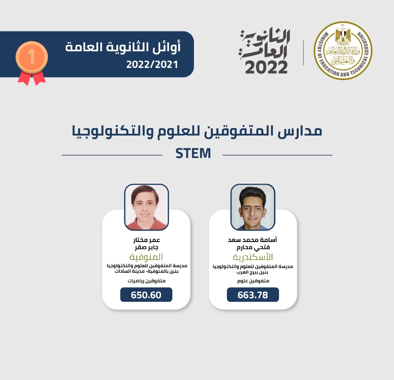 إعلان نتيجة الثانوية العامة 2022 وخطوات الحصول عليها رسميا 6 أغسطس 2022 وزارة التربية والتعليم بمصر صور أوائل الثانوية العامة 2022 لمدارس المتفوقين للعلوم والتكنولوجيا stm. - إعلان نتيجة الثانوية العامة 2022 وخطوات الحصول عليها رسميا 6 أغسطس 2022 وزارة التربية والتعليم بمصر
