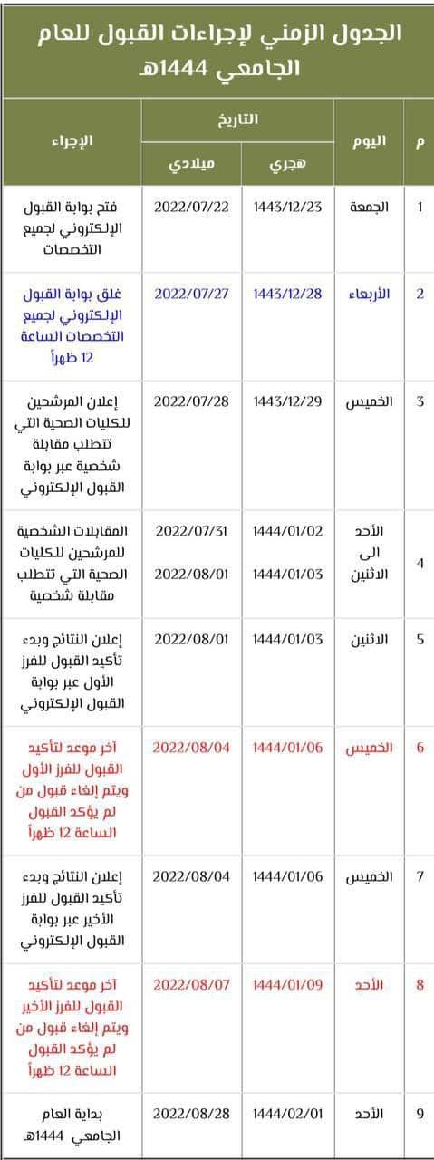 نتائج القبول الموحد للكليات التقنية2 - الفرز الأول نتائج القبول الموحد جامعة الرياض الحكومية في العام الدراسي 1444 وإجراءات تأكيد القبول