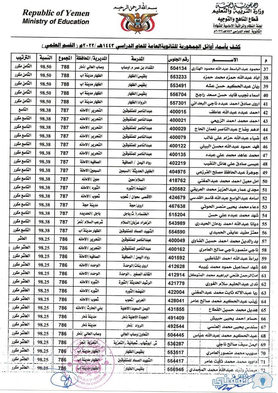 02 3 - رابط نتائج الثانوية صنعاء moe.gov.ye أوائل الطلاب 2022 بالمحافظات (علمي – أدبي)