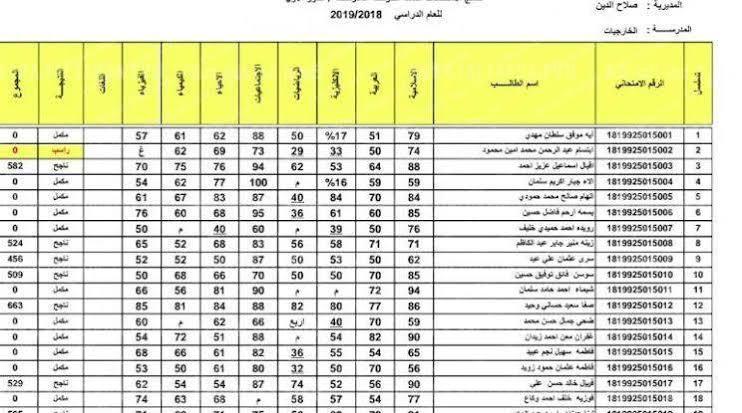 رابط http://epedu.gov.iq/ للحصول على نتائج الصف السادس العراقى الدور الاول فى جميع المحافظات