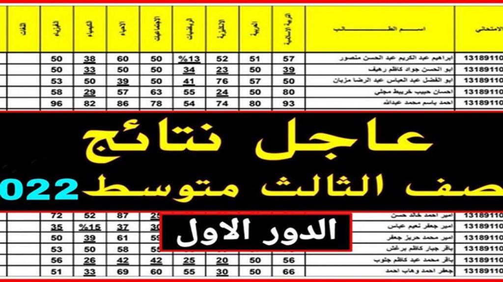 1111111111 1024x574 - نتائج اعتراضات الثالث متوسط 2022 العراق الدور الاول بجميع المحافظات عبر موقع الوزارة