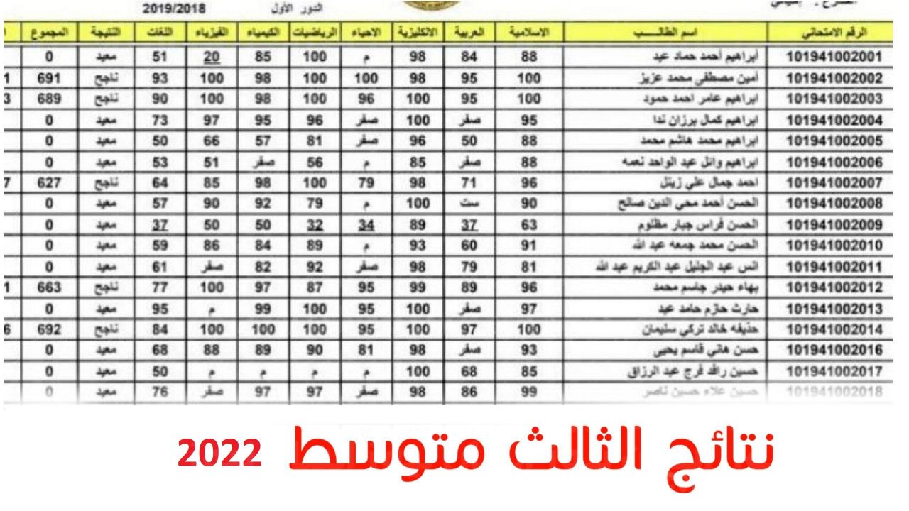 1660291507 رابط استعلام نتائج الثالث المتوسط 2022 الدور الأول 1 - مدونة التقنية العربية