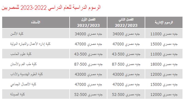 2022 7 5 12 41 8 611 - مدونة التقنية العربية