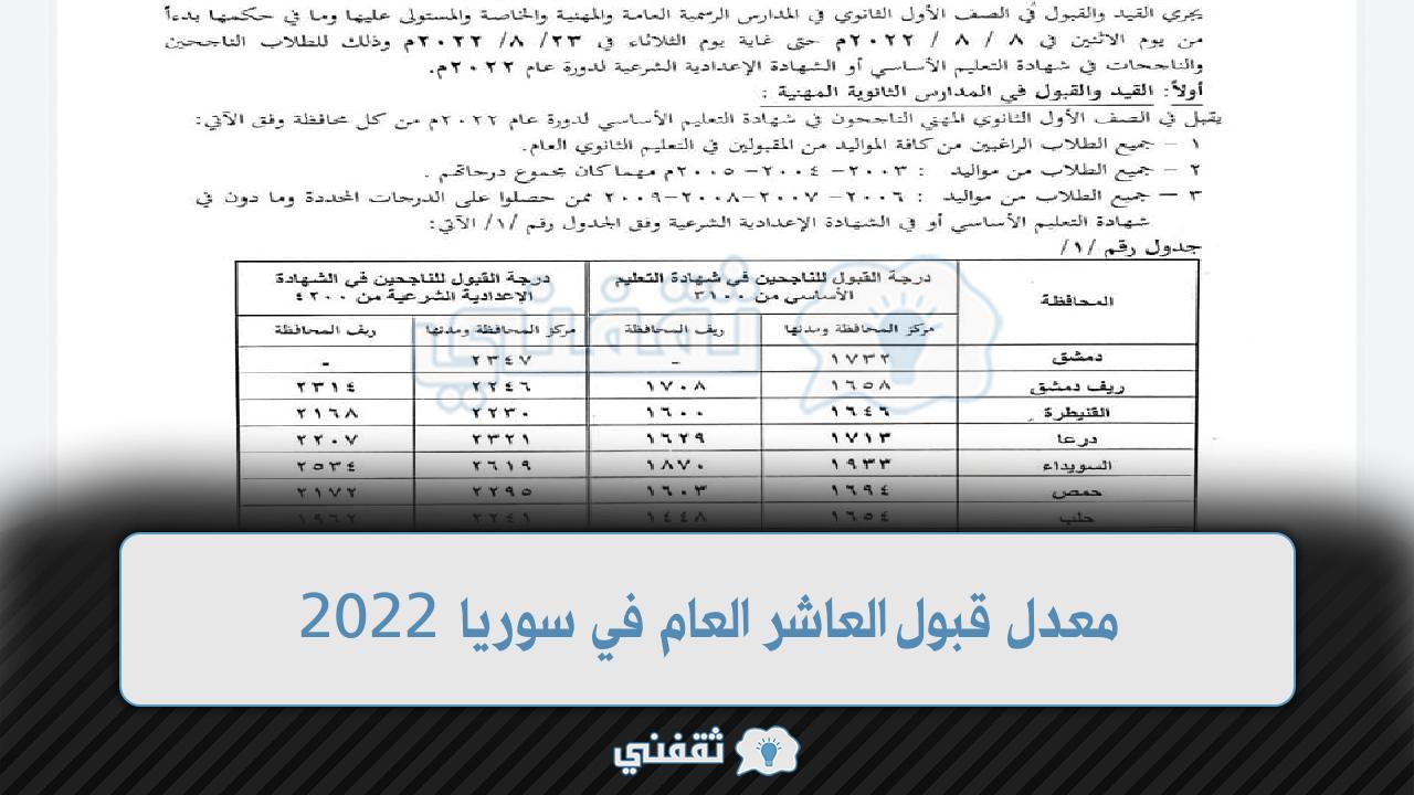 296574920 1314325372308310 4307111959033722511 n1 - معدل قبول العاشر العام في سوريا 2022 معدل العامة للناجحين بالتاسع معدلات العاشر