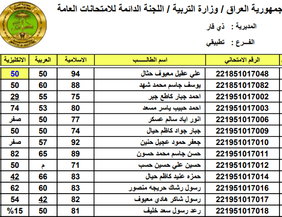 5665 2 1 - “هنا” رابط نتائج الصف السادس الإعدادي العراق 2022 epedu.gov.iq موقع وزارة التربية والتعليم العراقية