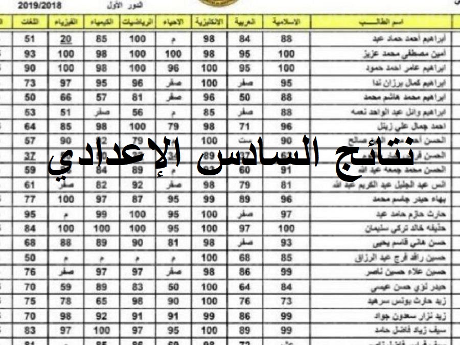 66 7 - Results رابط نتائج السادس الاعدادي 2022 دور اول جميع محافظات العراق برقم المقعد