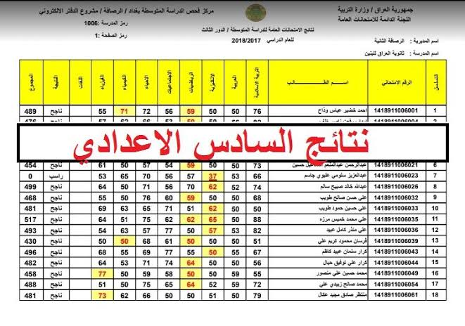 DDC324D3 1CEA 43BA B635 EE7510FA2BA7 - رابط استعلام نتائج السادس الإعدادي 2022 دور أول وتصريحات وزارة التربية والتعليم العراقية الأخيرة حول النتيجة