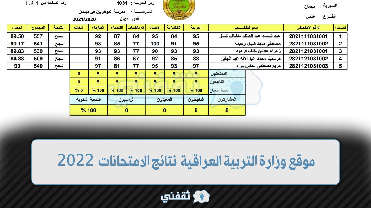 موقع وزارة التربية العراقية نتائج الامتحانات 2022