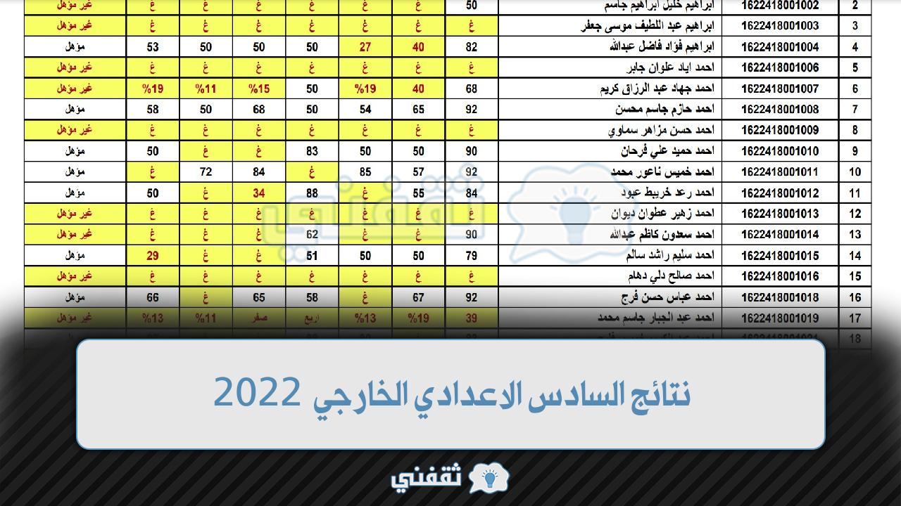 Screenshot 2022 08 15 161413 - [لينك] نتائج السادس الاعدادي الخارجي 2022 الدور الاول Results