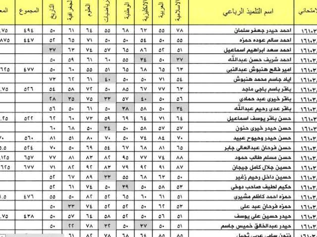 images 7 4 - “كل المحافظات” رابط نتائج السادس الإعدادي 2022 الدور الأول عبر موقع وزارة التعليم العراقية
