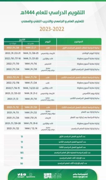 جدول التقويم الدراسي لعام 1444 في المملكة العربية السعودية