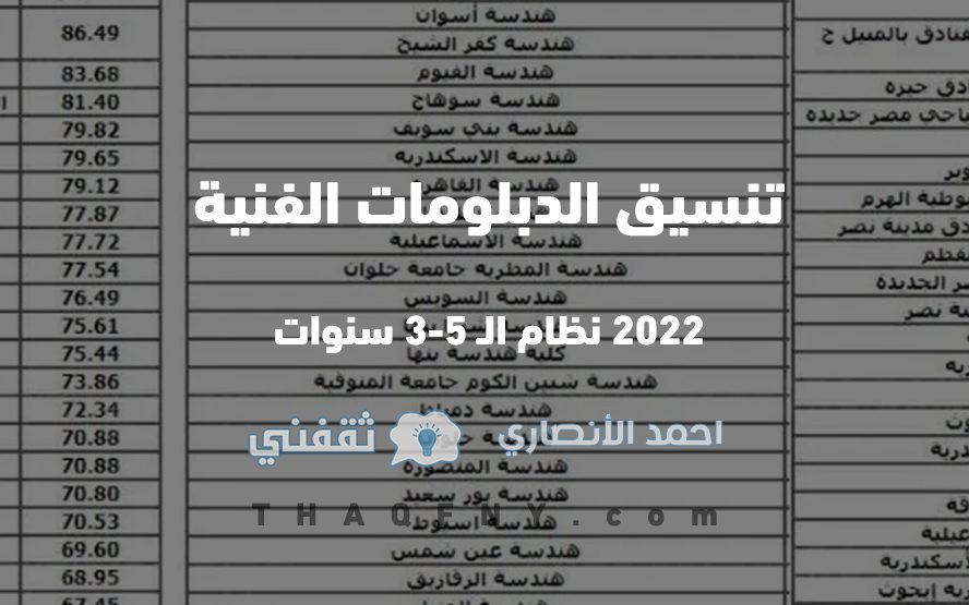 تنسيق الدبلومات الفنية 2022 - مدونة التقنية العربية