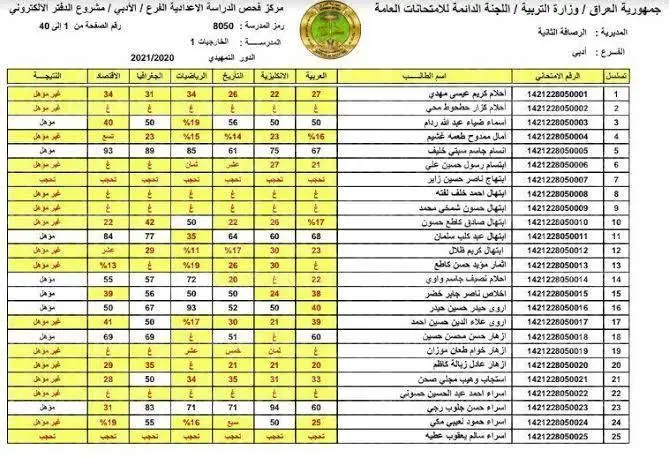 رابط نتائج الصف السادس الابتدائي العراق 2022