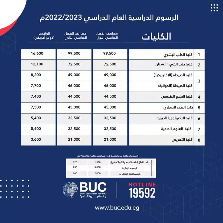 مصاريف جامعة بدر الجديدة 2023 جميع الكليات للحاصلين على الشهادة الثانوية والوافدين