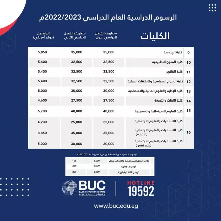 مصاريف جامعة بدر الجديدة 2023 جميع الكليات للحاصلين على الشهادة الثانوية والوافدين
