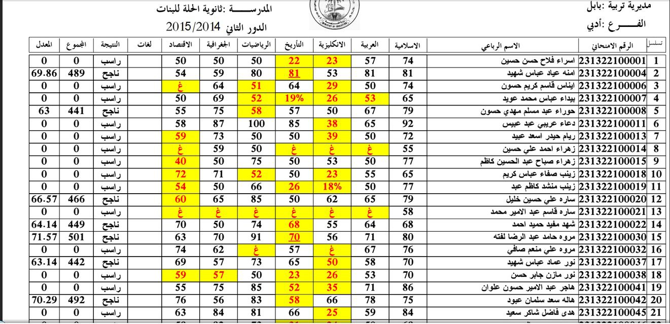 نتائج الحلة للدور الثاني 2015 في العراق 3 - مدونة التقنية العربية